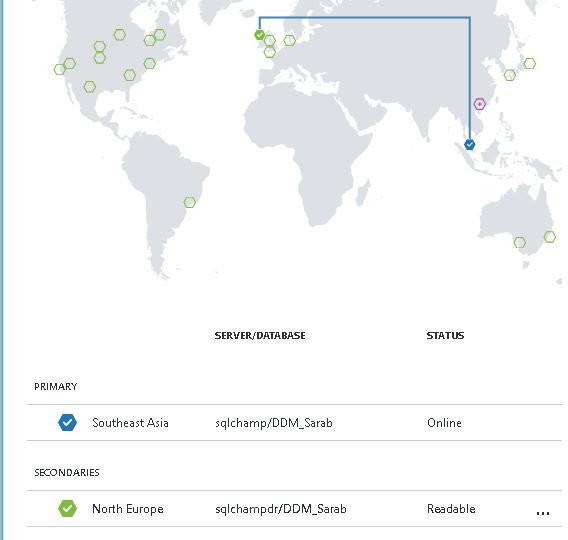 How to configure Active Geo Replication using Azure portal